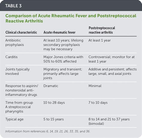 poststreptokokal reaktif artrit